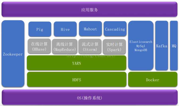 技术分享图片