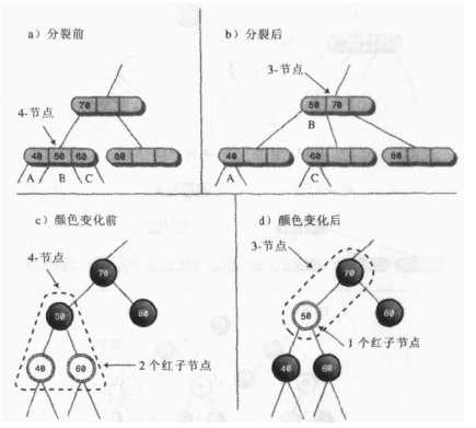 技术分享图片