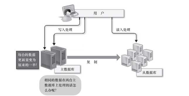 技术分享图片