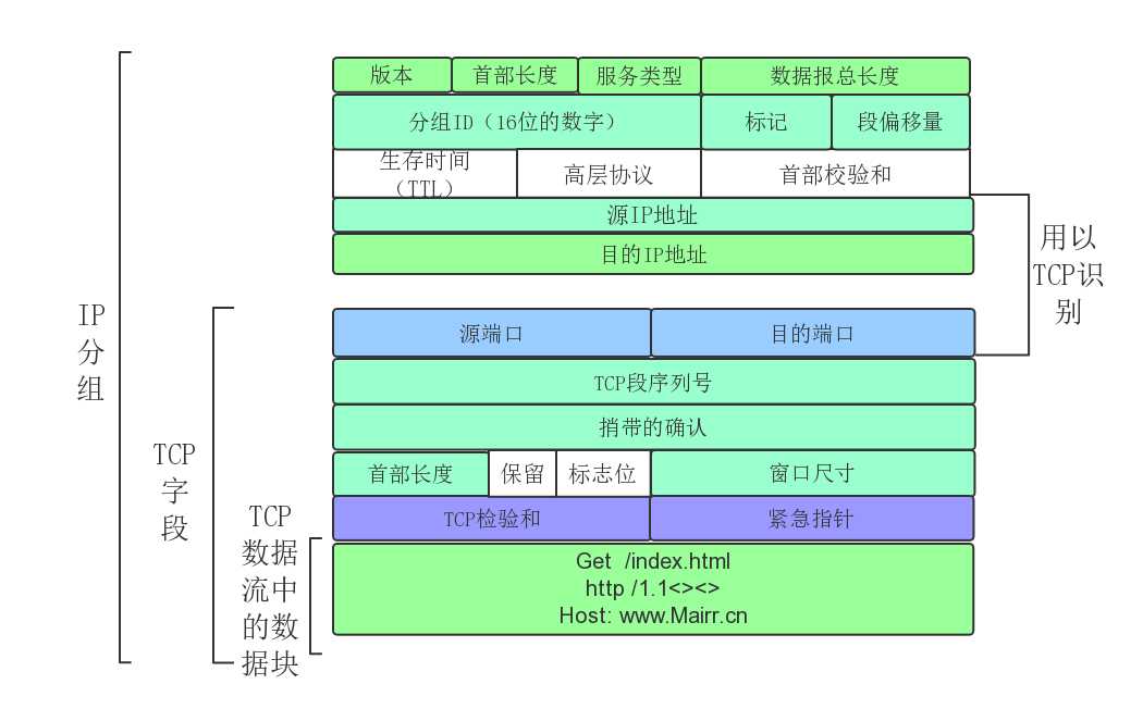 技术分享图片