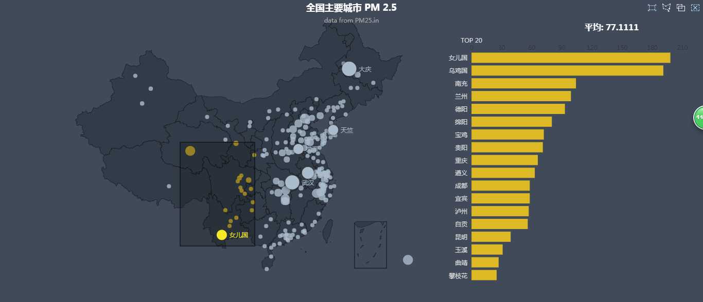 技术分享图片