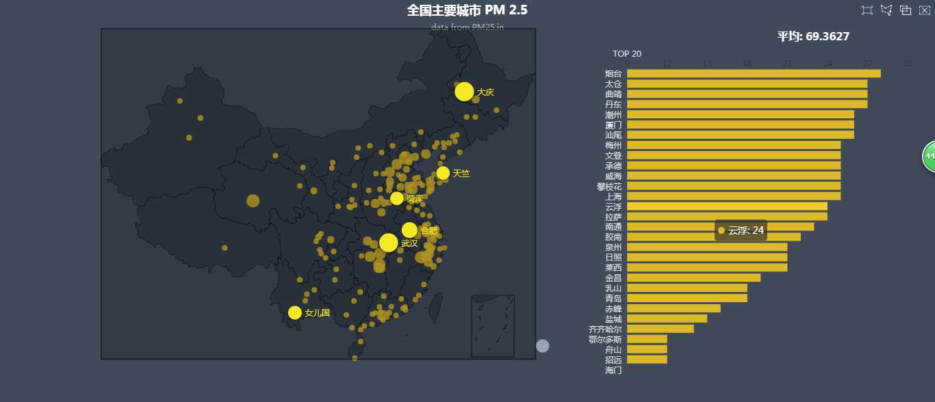 技术分享图片