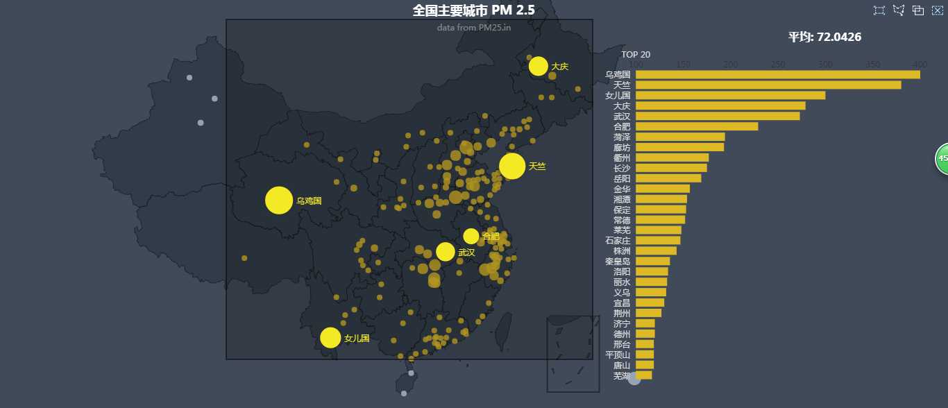 技术分享图片