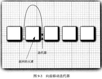 技术分享图片