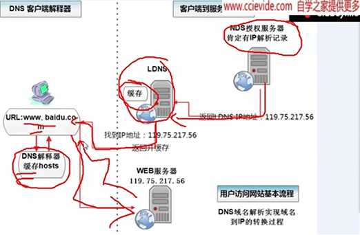 技术分享图片