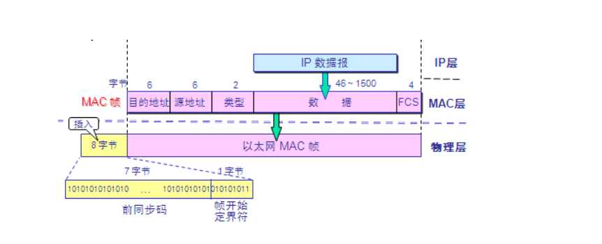 技术分享图片