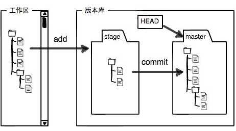 技术分享图片