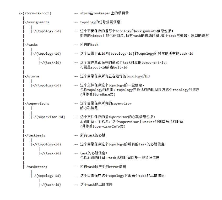 技术分享图片