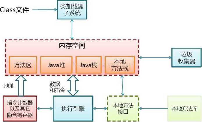 技术分享图片