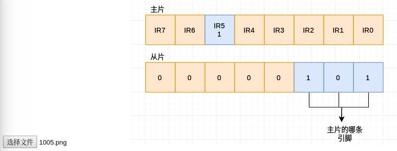 技术分享图片