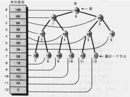 技术分享图片