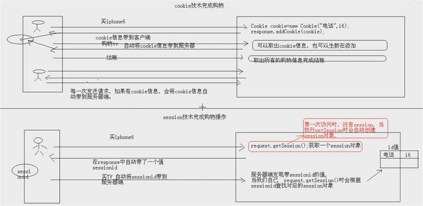 技术分享图片