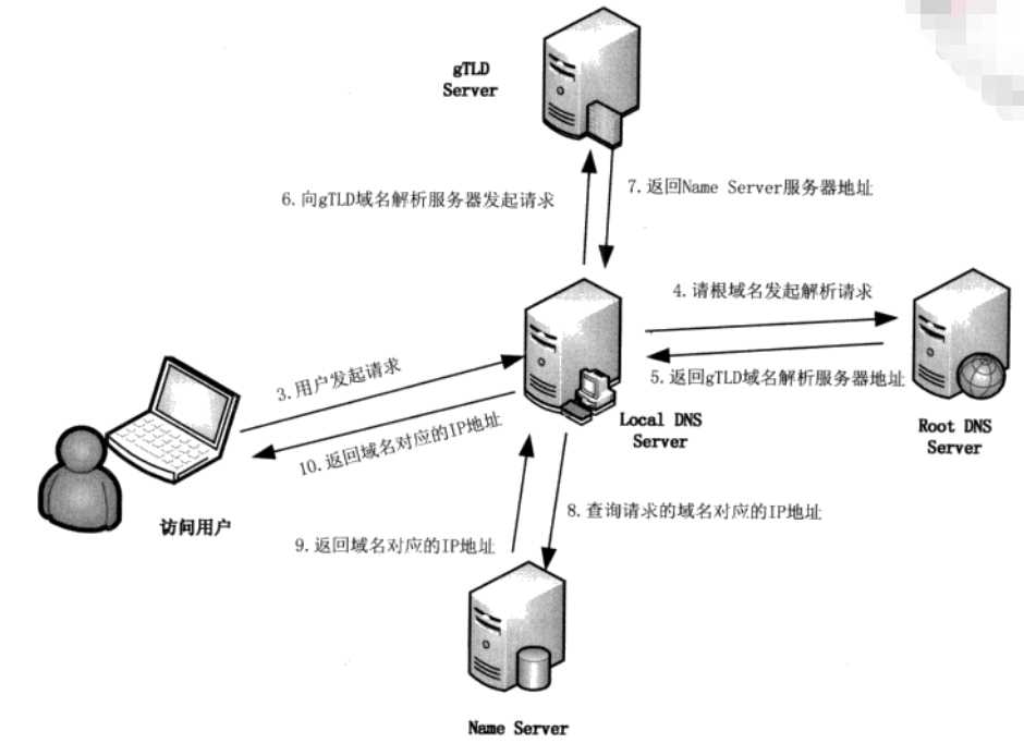 技术分享图片