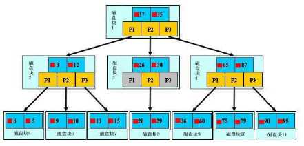 技术分享图片