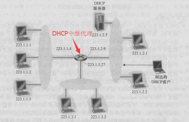 技术分享图片