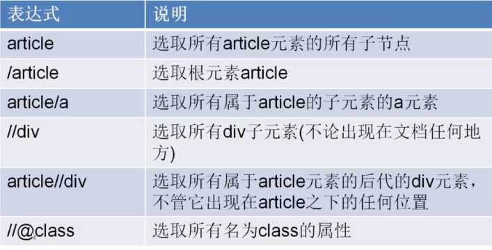 技术分享图片