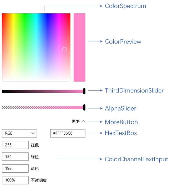  colorpickerx:name="colorpicker"colorspectrumshape="ring"is