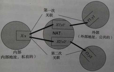 技术分享图片