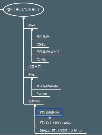 技术分享图片