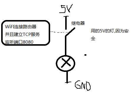 技术分享图片