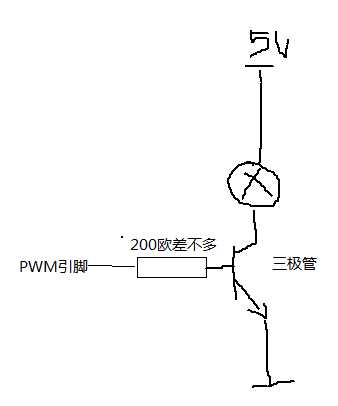 技术分享图片