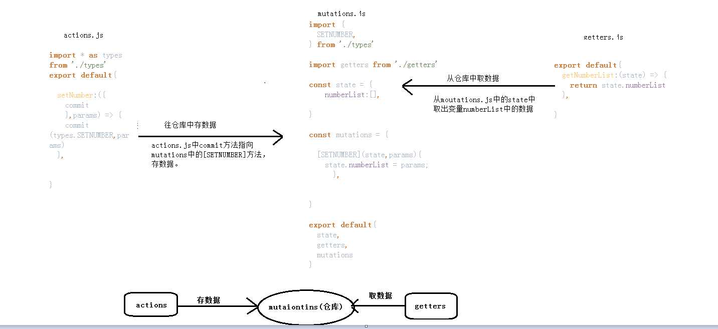 技术分享图片