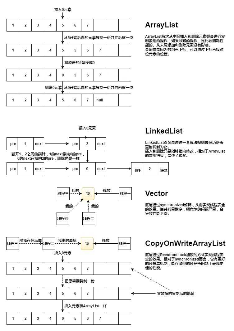 JavaList集合图解