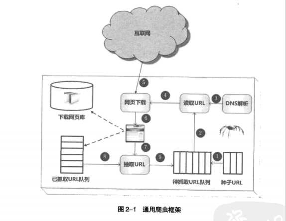 技术分享图片