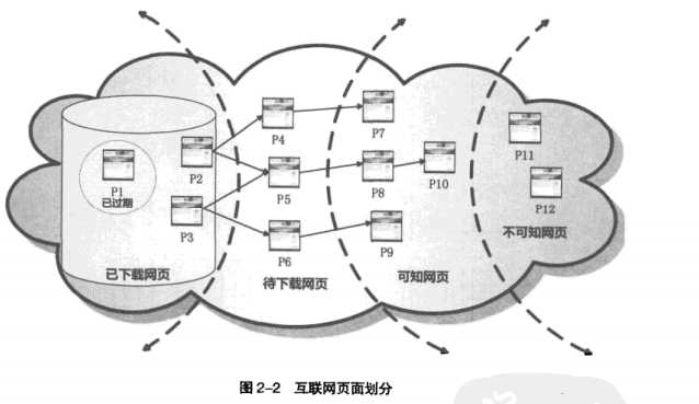 技术分享图片