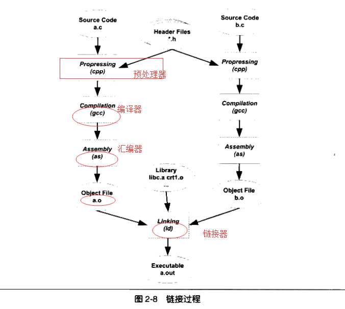 技术分享图片