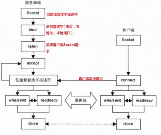 技术分享图片