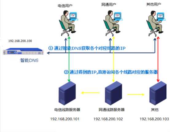 技术分享图片