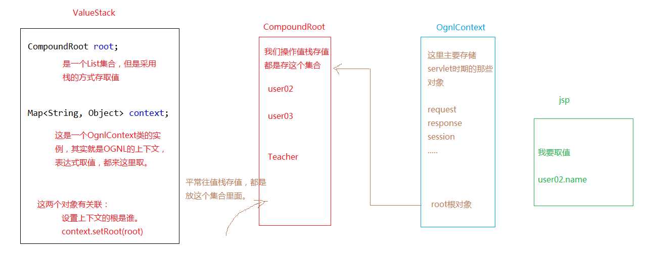 技术分享图片