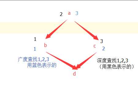 技术分享图片