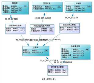 bubuko.com,布布扣