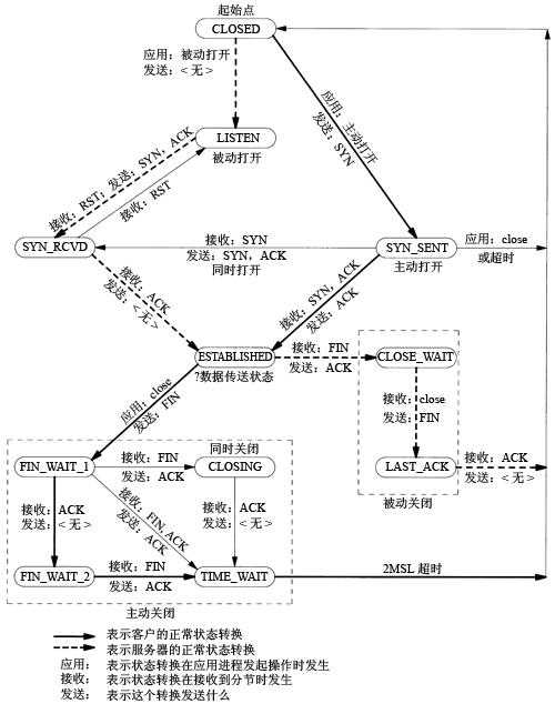 技术分享图片