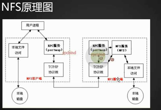 技术分享图片