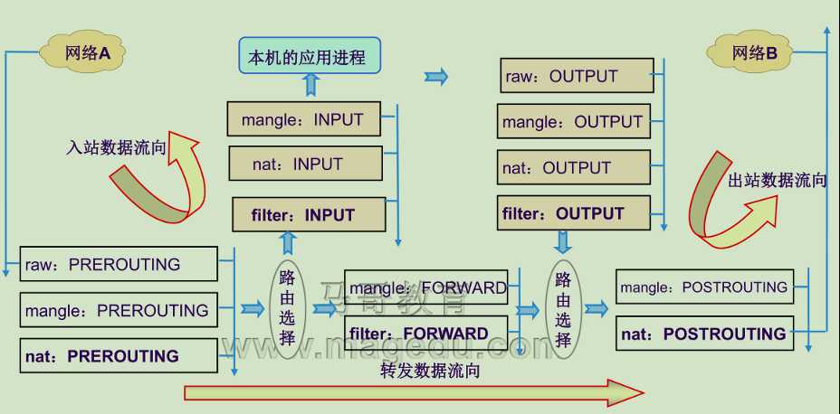 技术分享图片