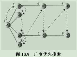 技术分享图片