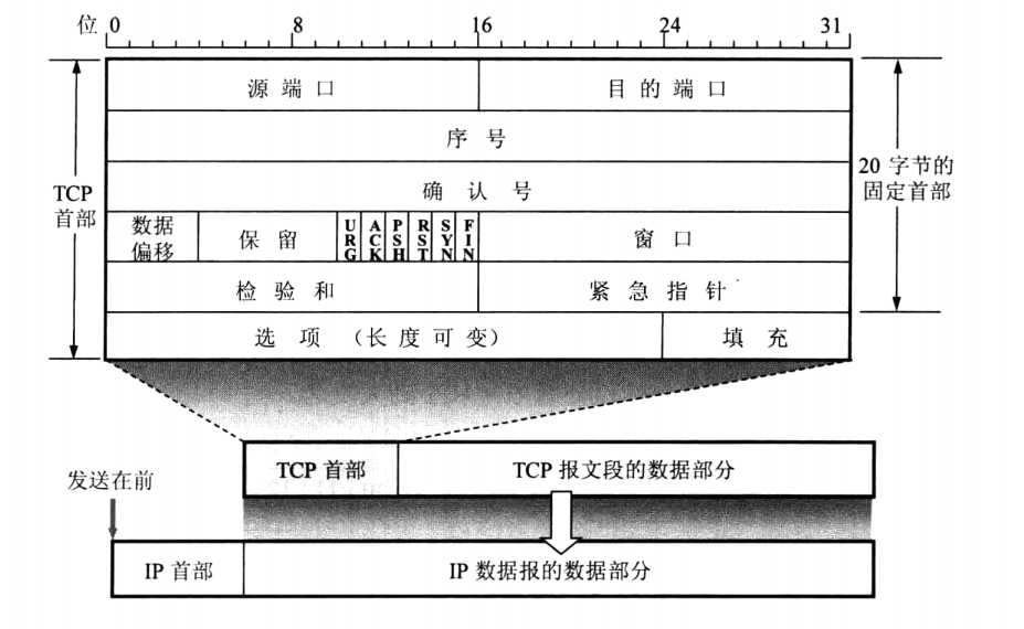 技术分享图片