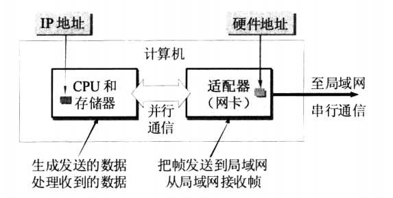 技术分享图片