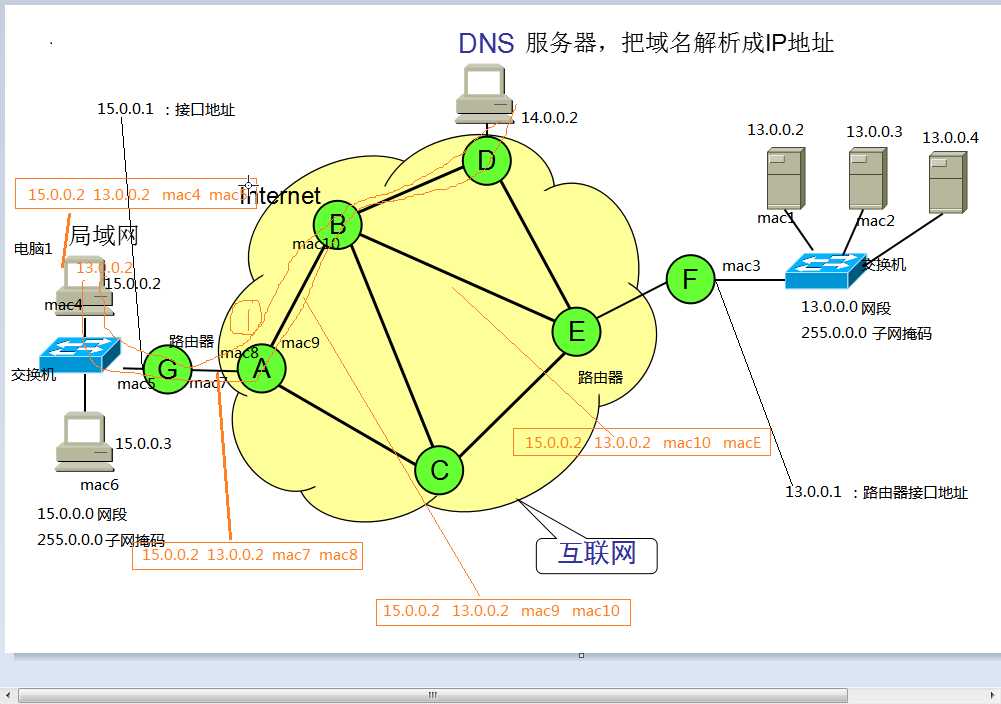 技术分享图片