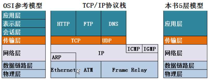 技术分享图片