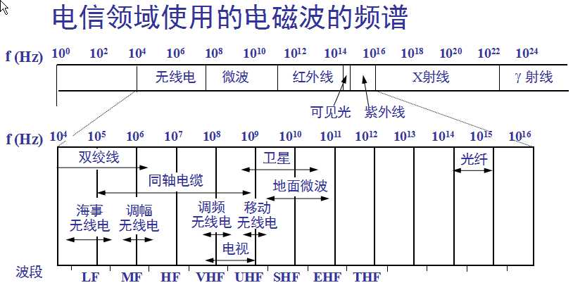 技术分享图片