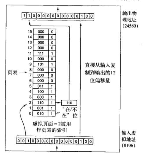 技术分享图片