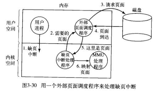 技术分享图片