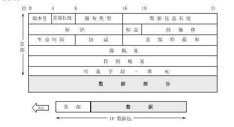 技术分享图片