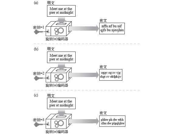 技术分享图片