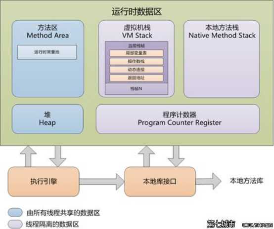 技术分享图片