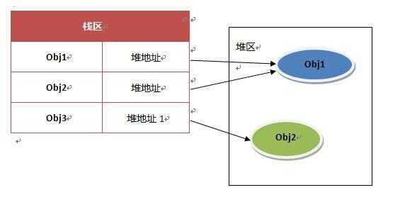 技术分享图片